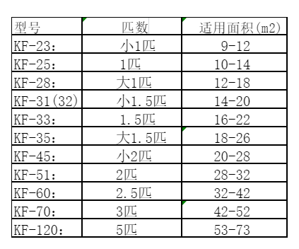 工布江达空调维修
