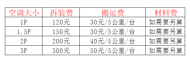 工布江达空调移机及费用电话在哪里找